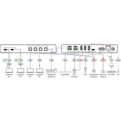  Kramer SWT3-41-U 4x1 USB Switcher