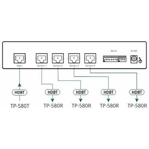  Kramer VM-4DT 1x4 4K60 4:2:0 Long-Reach HDBaseT Distribution Amplifier