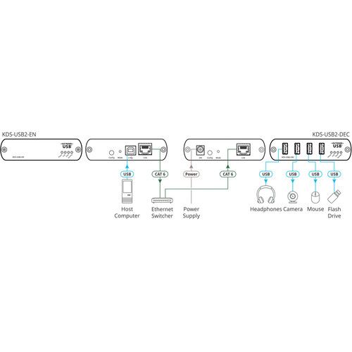  Kramer USB 2.0 High-Speed Extension Encoder