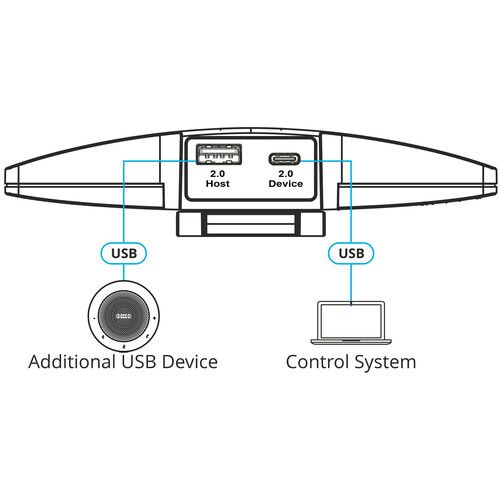  Kramer K-180Mini Panocam 4K 180° Conference Camera