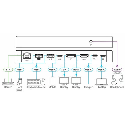  Kramer KDock-5 USB-C Hub Multiport Adapter