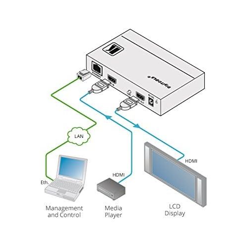  Kramer VCO-1 Single Port HDMI Video Content Overlay