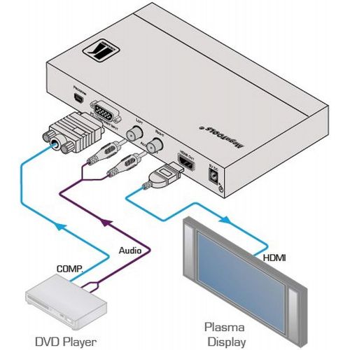  Kramer Electronics Computer Graphics Video & HDTV to HDMI ProScale Digital Scaler VP-425