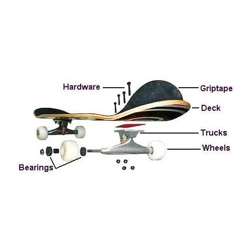  Krooked Decks - Assembled AS Complete Skateboard - Ready to Ride Skateboard - Custom Built for You - or Choose just The Parts and DIY - Skateboarding Complete