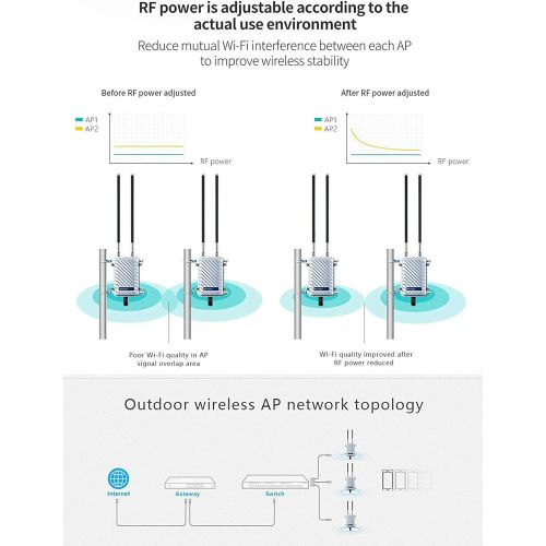  KuWFi High Performance 300Mpbs 2.4G Outdoor CPEAP Waterproof Outdoor Base Station Access Point with 18dBi Panel Antenna Support Wireless AP, Gateway, WiFi Repeater, Bridge, WISP