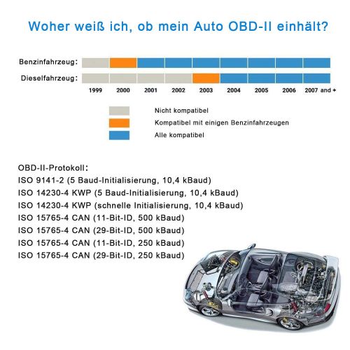  [아마존 핫딜]  [아마존핫딜]Kungfuren kungfuren OBD2 Diagnosegerat, WiFi OBD2 WLAN Diagnose Scanner fuer iOS iPhone Android Windows Torque EOBD OBDII fuer Auto Car PKW KFZ CAN Bus Interface Code Leser Fehlerspeicher lese