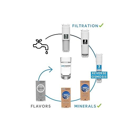 LANG TheWell - Countertop Reverse Osmosis System with Remineralization Water Filter - Includes 2 Packs with Natural Minerals and Salts - 3 Filters Portable Water Purifier for Mineralized Water