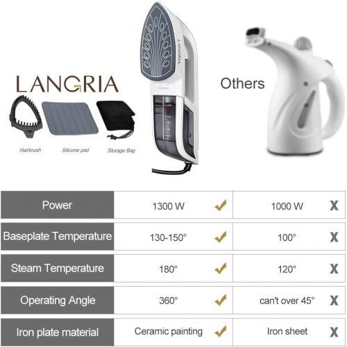  [아마존 핫딜] [아마존핫딜]LANGRIA Iron Garment Steamer Upgrade,60s Fast Preheat,Removable Water Tank,2 in 1 Handheld Flat Ironing and Vertical Steaming,Portable for Home and Travel Use with Carrying Case(Wh