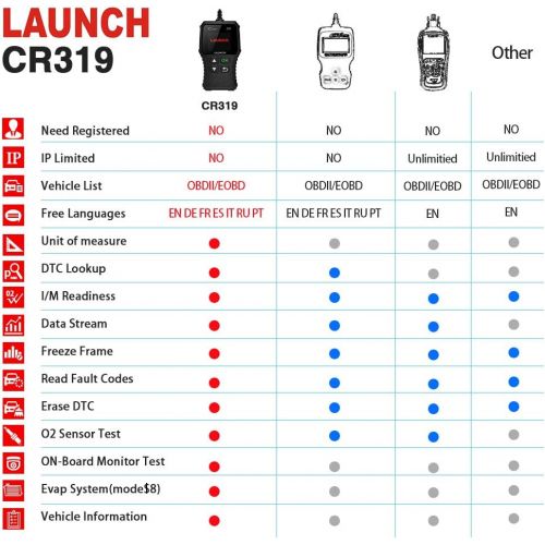  LAUNCH OBD2 Scanner CR319 Code Reader,Universal Automotive Engine Light Scan Tool Checks O2 Sensor and EVAP Systems with Full OBD II Functions for DIYers, Supports Mode6 with DTC L