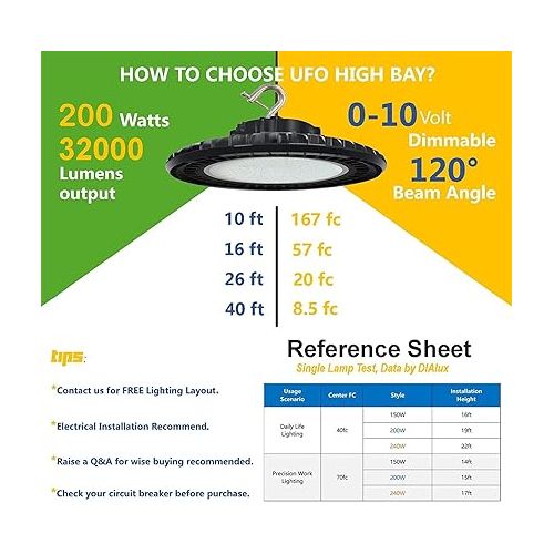  480V 200W UFO LED High Bay Light [600W MH/HPS/HID Equiv.] 1-10V Dim 30000lm 5000K IP65 High Bay for Warehouse Workshop Gym Stadium Factory Building ETL DLC Premium