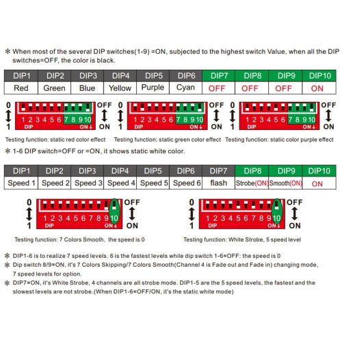  LEDENET 4CH x 5A DMX-PWM Decoder Constant Voltage Driver Convert DMX512 Digital Signal to PWM Signal CV Controller Control Single Color, Dual Color, RGB, RGBA, RGBW LED Strip Light