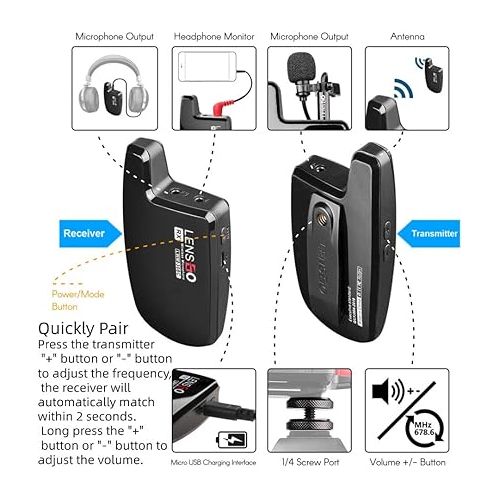  LENSGO Wireless Lavalier Microphone System, LWM-308C 30-Channel UHF Professional Omnidirectional Wireless Lapel Mic for Canon Nikon DSLR Camera Smartphone Camcorder Interview Video Recording (RX+TX)