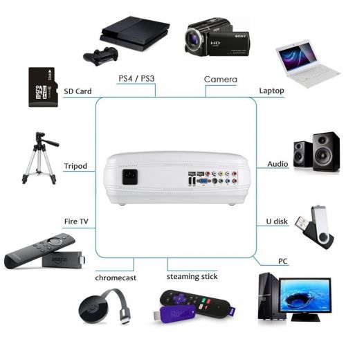  Video Projector, LESHP LCD Projector HD 1080P 3200 Luminous Movie Projector Support HDMI USB SD Card VGA AV for Home Cinema Theater TV Laptop Game SD iPad iPhone TV Box Android Sma