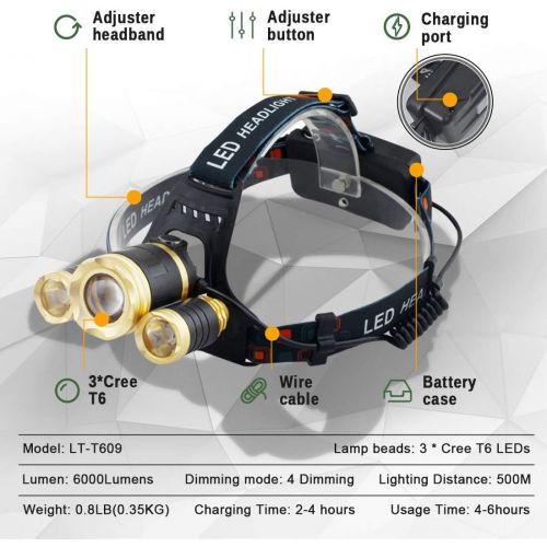  Headlamp, LETOUR Bright Lumen Rechargeable headlamp Cree T6 LED Headlamp, Waterproof Flashlight with Zoomable Headlight, Adjustable Work Head Lamp for Camping, Running, Hiking