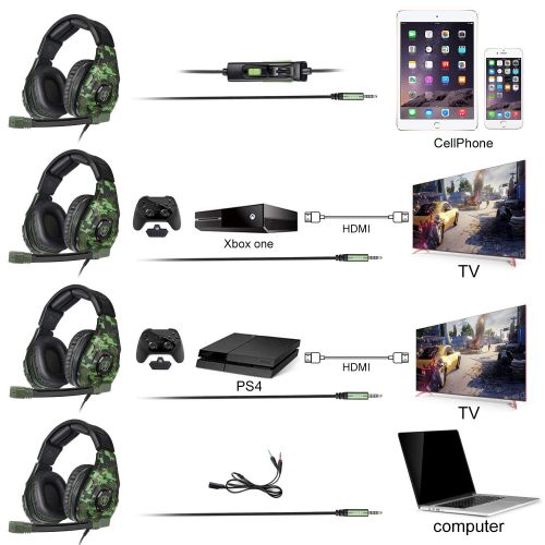  LETTON L2 Gaming Headset True Stereo Sound Headphones for PS4XboxPCMACSmart...