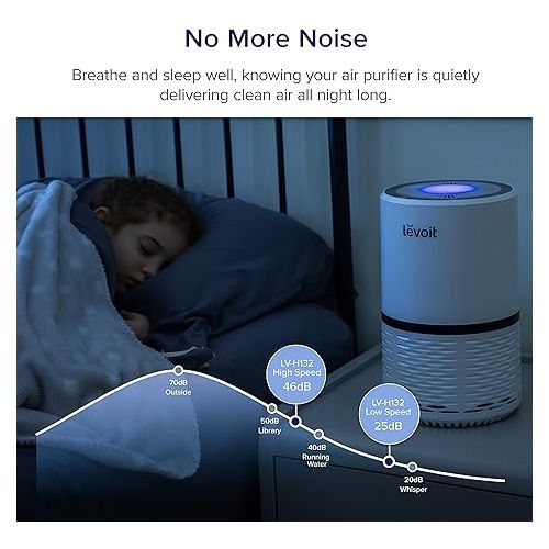  LEVOIT Air Purifiers for Home, HEPA Filter for Smoke, Dust and Pollen in Bedroom, Ozone Free, Filtration System Odor Eliminators for Office with Optional Night Light, 1 Pack, White