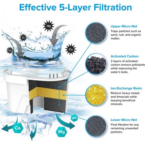  [아마존 핫딜]  [아마존핫딜]LEVOIT Water Filter Pitcher, 10 Cup Large Water Purifier(BPA-Free) with Electronic Filter Indicator, 5-Layer Filtration for Chlorine, Lead, Heavy Metals and Odor, 2-Year Warranty,