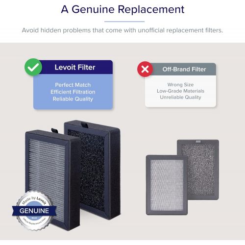  LEVOIT Air Purifier Replacement LV-H128-RF 3-in-1 Pre, H13 True HEPA, Activated Carbon Filter, 3-Stage Filtration System, Black