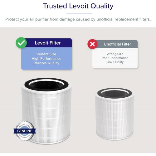  LEVOIT Air Purifier LV-H135 Replacement Filter, True HEPA and Activated Carbon Filters Set, LV-H135-RF,White