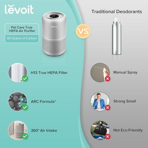  LEVOIT Air Purifier for Home Allergies and Pets Hair, H13 True HEPA Filter for Bedroom, 24db Filtration System with ARC Formula, Remove 99.97% Odors Smoke Dust Mold Pollen, Core P3