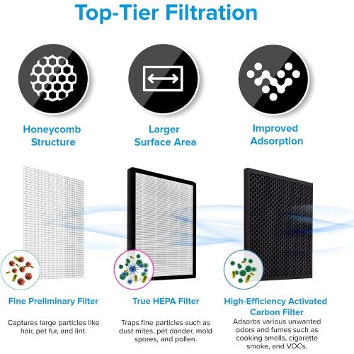  LEVOIT Air Purifier for Home Bedroom, H13 True HEPA Filter for Extra-Large Room, LV-PUR131 & Air Purifier LV-PUR131 Replacement Filter, True HEPA & Activated Carbon Filters Set, LV
