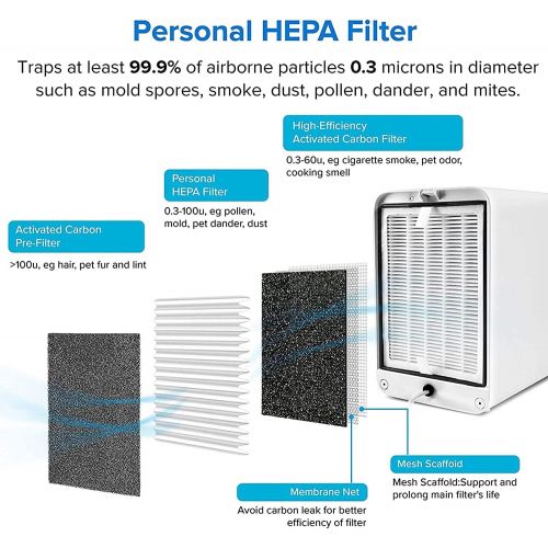  LEVOIT Air Purifier for Home Large Room, H13 True HEPA Filter Cleaner for Allergies and Pets, Vital 100, 1-Pack, White & HEPA Air Purifier for Home, Smoke Cleaner w/Dual Activated