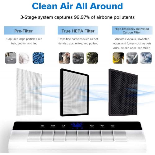  LEVOIT Air Purifier for Home Large Room with True HEPA Filter, White & Air Purifier LV-PUR131 Replacement Filter, True HEPA & Activated Carbon Filters Set, LV-PUR131-RF
