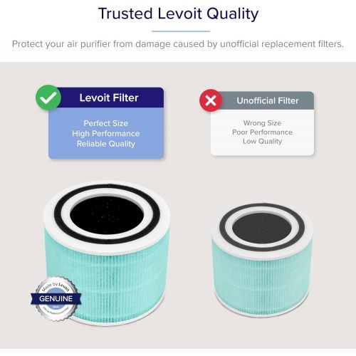  LEVOIT Air Purifier Toxin Absorber Replacement Filter, 3-in-1 True HEPA, High-Efficiency Activated Carbon, Core 300-RF-TX, 1 Pack, Green