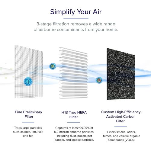  LEVOIT Air Purifiers for Home Large Room, Smart WiFi Air Cleaner and H13 True HEPA Filter Remove 99.97% Pet Allergies, Dust, Smoke, Odor and Pollen for Bedroom, Auto Mode, Energy S
