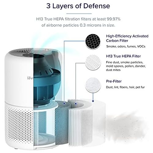  [아마존베스트]LEVOIT Air Purifier for Home Allergies and Pets Hair Smokers in Bedroom, True HEPA Filter, 24db Filtration System Cleaner Odor Eliminators, Remove 99.97% Smoke Dust Mold Pollen for