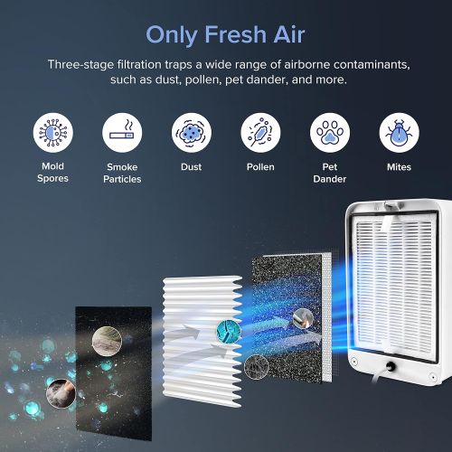  [아마존베스트]LEVOIT HEPA Air Purifier for Home, Smoke Cleaner w/Dual Activated Carbon Filter for Bedroom Office Dorm, 100% Ozone Free, Reduce 99.9% Allergy Dust Pollen Pet Dander, (Available fo