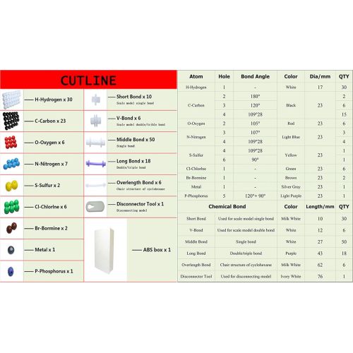  LINKTOR Chemistry Molecular Model Kit, Student or Teacher Set for Organic and Inorganic Chemistry Learning, Motivate Enthusiasm for Learning and Raising Space Imagination (190 Pack