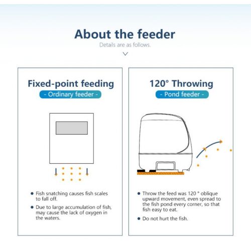  LONDAFISH Automatic Fish Feeder Timer High Capacity Pond Fish Feeder Siutable for Outdoor