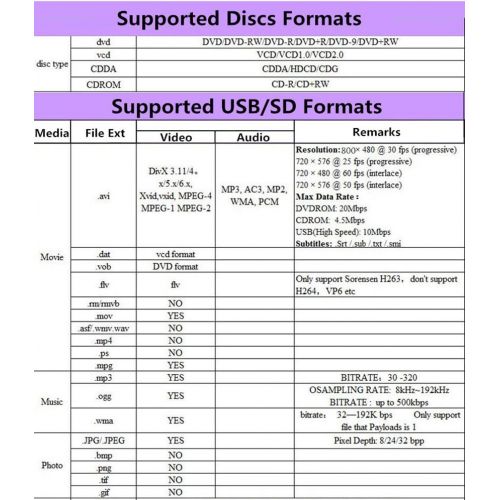  [아마존베스트]LP-099 Multi Region Code Zone Free PAL/NTSC HD DVD Player CD Player with HDMI & Remote & USB - Compact Design