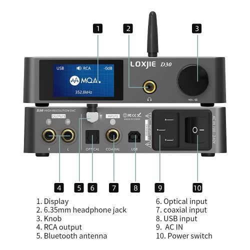  LOXJIE D30 Audio DAC & Headphone AMP ES9068AS Chip XMOS PCM 32bit/768kHz MQA DSD512 Bluetooth 5.0 APT-X JAS Hi-Res Certification, with Remote Control