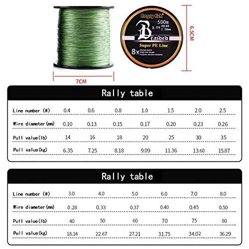  [아마존베스트]LSHEL Braided Fishing Line 8x 500 m PE Super Strong Braided Lines