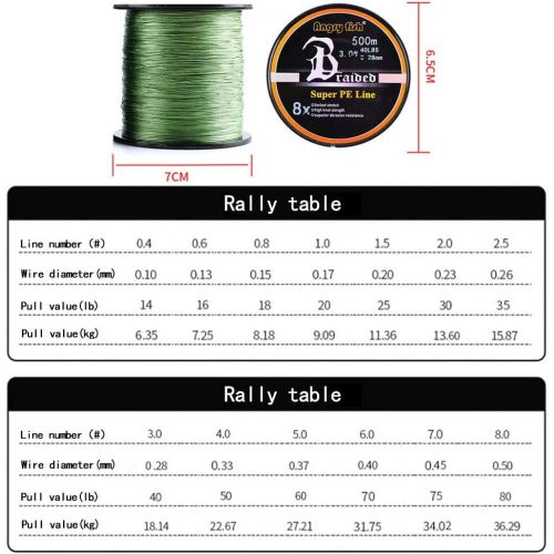  [아마존베스트]LSHEL Braided Fishing Line 8x 500 m PE Super Strong Braided Lines