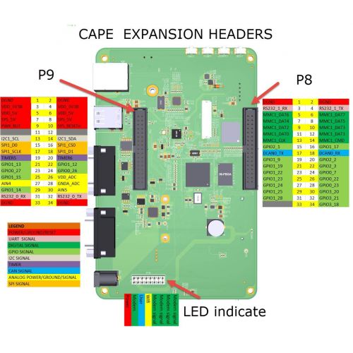  LTE embedded evaluation board Embedded Linux Board