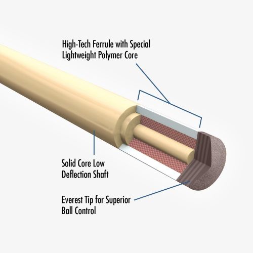  LUCASI LZC39 Custom Pool Cue