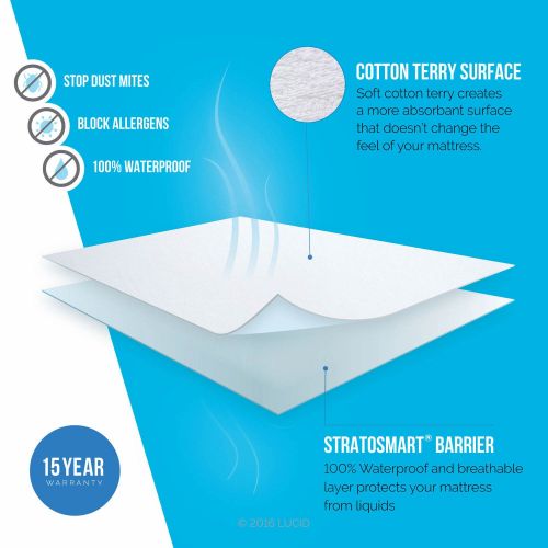  LUCID Premium Hypoallergenic 100% Waterproof Pillow Protector - 15-Year Warranty - Vinyl Free - Standard Size, Set of 2