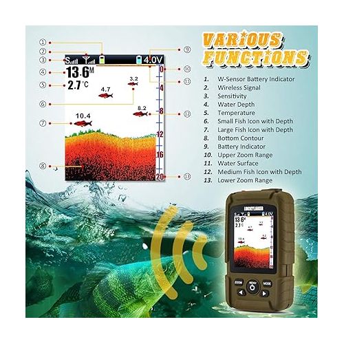  LUCKY Portable Sonar Fish Finder Boat Depth Fishing Fish Finders Waterproof Handheld Wireless Fishing Finder Kayak Transducer Depth Finders for Ice Fishing Sea
