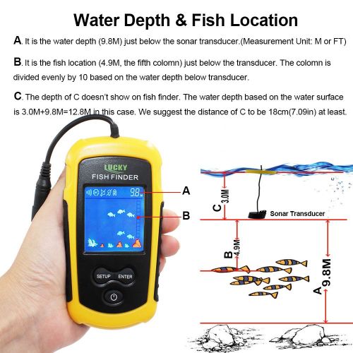  LUCKY Handheld Fish Finder Portable Fishing Kayak Fishfinder Fish Depth Finder Fishing Gear with Sonar Transducer and LCD Display