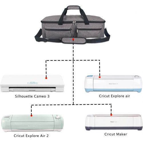  [아마존 핫딜]  [아마존핫딜]LUXJA Luxja Carrying Bag Compatible with Cricut Explore Air and Maker, Tote Bag Compatible with Cricut Explore Air and Supplies (Bag Only, Patent Pending), Gray