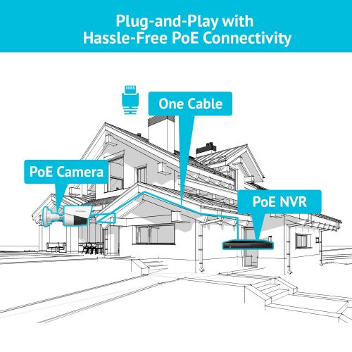  LaView IP 1080P HD Built-in PoE 2 Cameras 4 Channel NVR Security Camera System with 1TB and 2 of 2MP Bullet Cam Surveillance