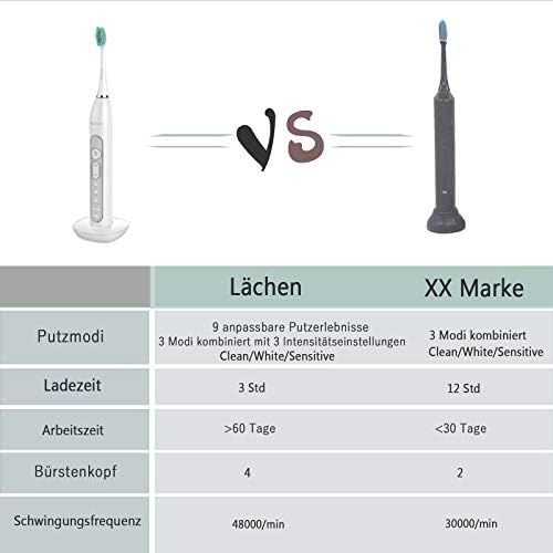  Lachen electric sonic toothbrush, sonic toothbrush with 4 toothbrush heads and timer, 3 modes & 3 vibration strengths, with travel bag