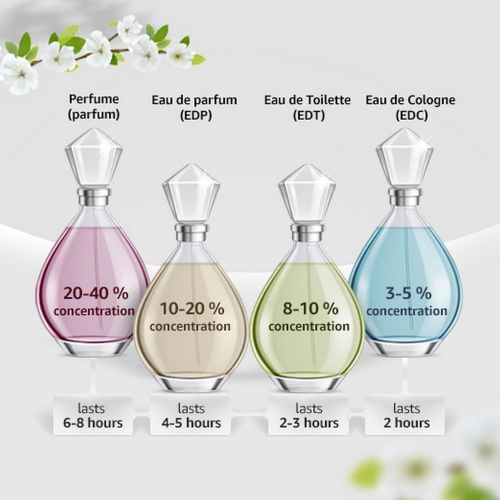 라코스테 Lacoste L.12.12 Pour Elle Natural Eau de Toilette Spray