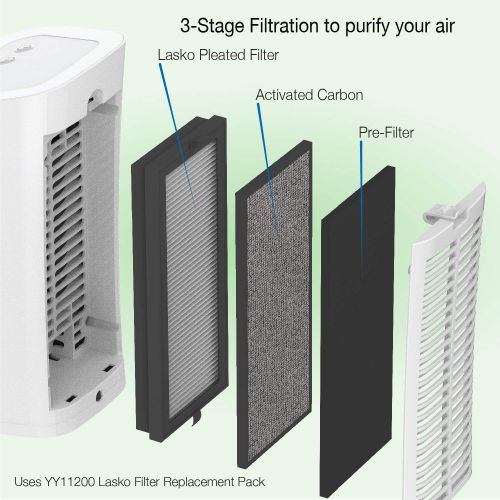  Lasko HF11200 Desktop Air Purifier for Home, Office, Bedroom, Dorm and Small Rooms ? 3-Stage Filtration Removes Smoke, Pet Odors, Allergens, Dust and Mold Spores, White