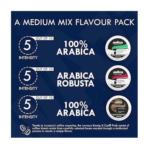  Lavazza K-Cups Mix 30 Pods - Espresso Italiano, Classico, Decaf, 10ea Espresso Cups Arabica, Compatible Keurig Brewers, Single Serve Coffee Machines, Light, Medium, Dark Roast, Kcups Coffee Caps