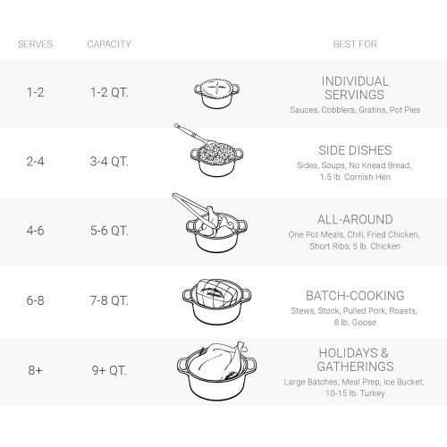 르크루제 Le Creuset LS2501-2816SS Signature Enameled Cast-Iron Round French (Dutch) Oven, 7-1/4-Quart, White