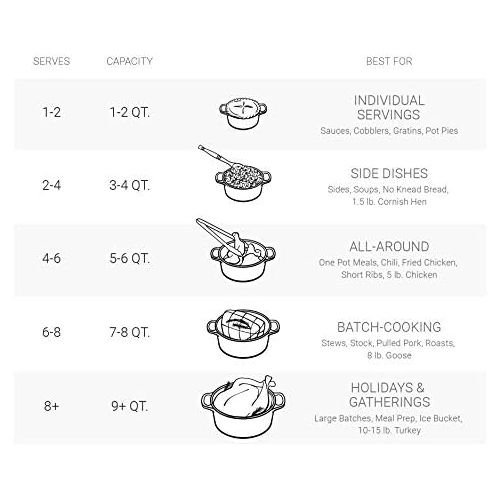 르크루제 Le Creuset LS2501-147FSS Signature Enameled Cast-Iron Round French (Dutch) Oven, 1-Quart Oyster